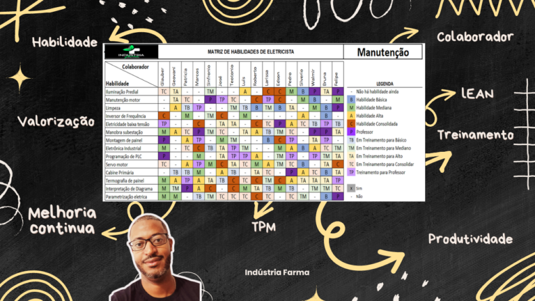 Matriz de habilidade