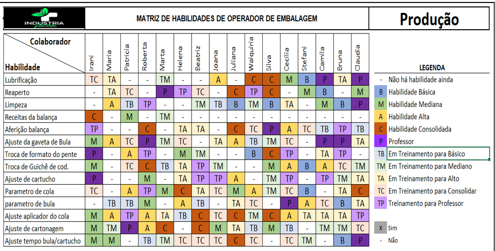 Matriz de habilidade operador autônomo