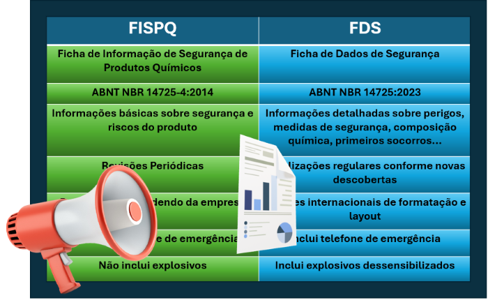 You are currently viewing ATENÇÃO! A FISPQ mudou e tem prazo para atualização