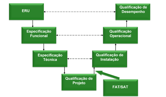 Diagrama em V