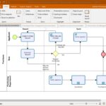 Imagem do software Bizagi em uso, mostrando um fluxograma detalhado.