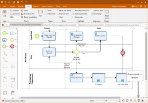 Read more about the article Software de Fluxograma Bizagi: Revolucionando Apresentações de Projetos Industriais